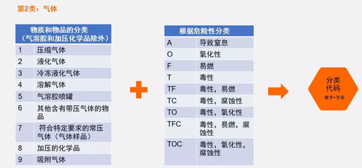 不識(shí)ADR，何以應(yīng)對(duì)危貨運(yùn)輸？——解析JT/T 617實(shí)操要點(diǎn)