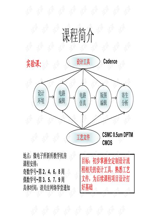 集成電路設計實踐 從理論到物理實現