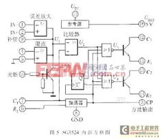 中規模集成電路功能測試儀的創新設計方案