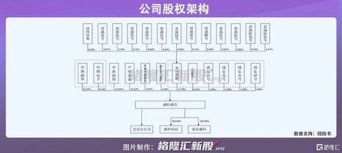 盛科通信擬科創(chuàng)板IPO，專注以太網(wǎng)交換芯片但面臨高資產(chǎn)負(fù)債率挑戰(zhàn)